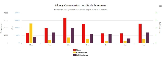 kpis en Instagram KPIs en Instagram