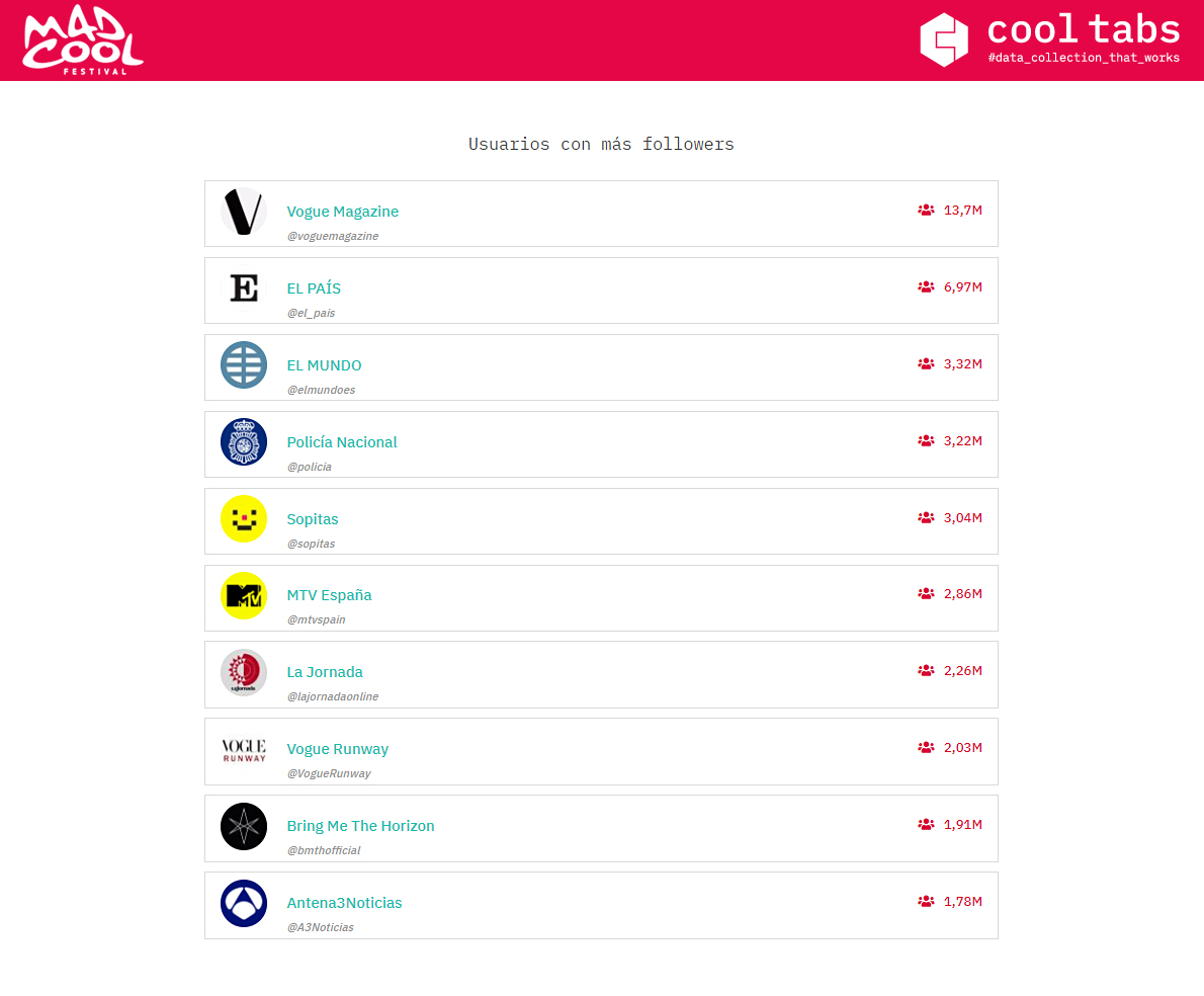 festivales de música: Mad Cool 2019 festivales de música: Mad Cool 2019
