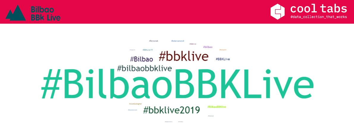 festivales de música: Bilbao BKK Live festivales de música: Bilbao BKK Live